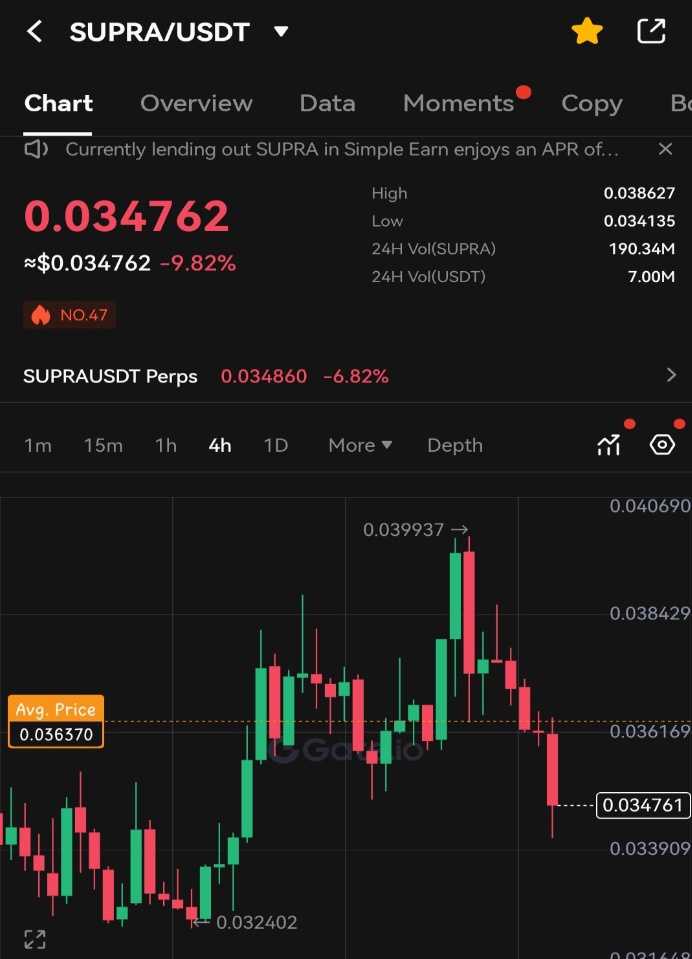 Supraquarters's tweet image. 🚨REMINDER 🚨

We are still in bull run,HODL and don&apos;t allow FUD make you miss out.

Market pump is imminent,just HODL and you will be good 

#SUPRA #L1BLOCKCHAIN