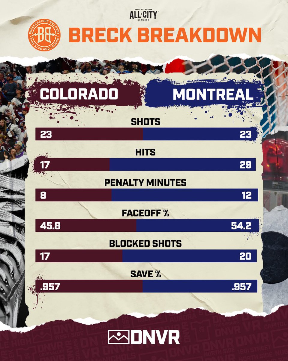 DNVR Avalanche tweet media