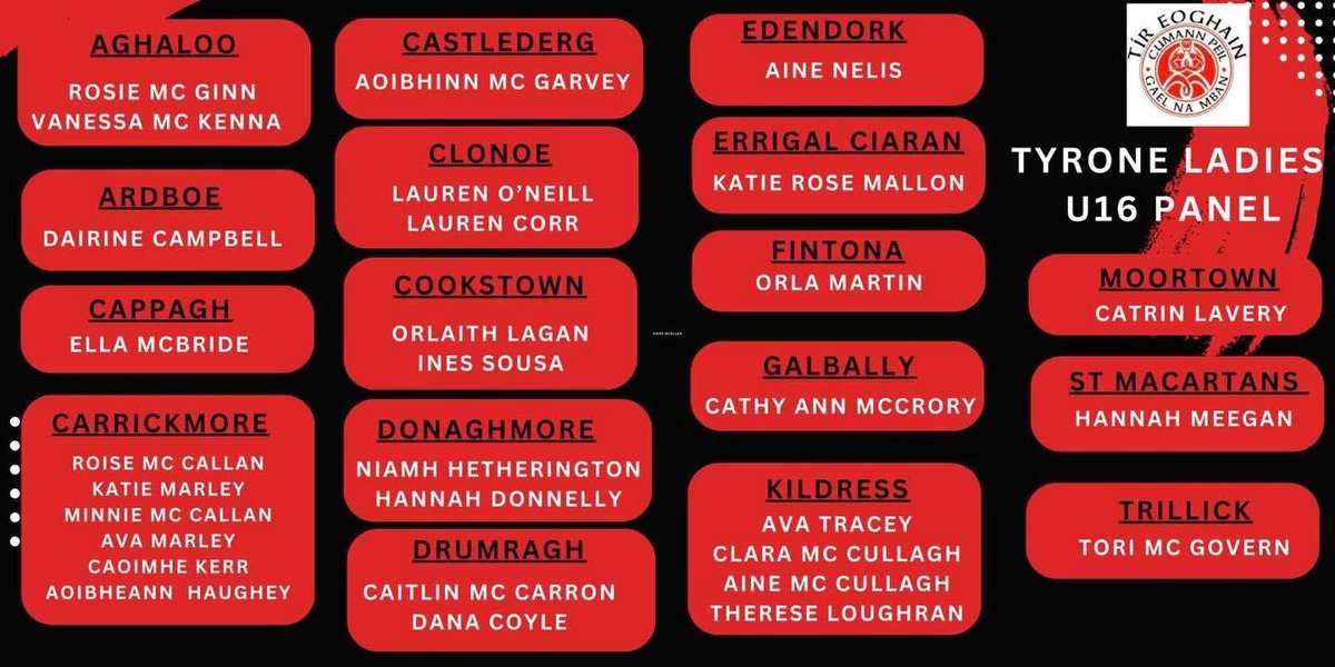 Congratulations to our 5 representatives who have made the Tyrone Ladies GFA Under 14 &amp; Under 16 county panels for the 2025 season! 👏🏻 

Under 14
Ella Boyd
Sarah O’Donnell
Maggie Quinn
Catherine McGinley 

Under 16
Katie Rose Mallon
