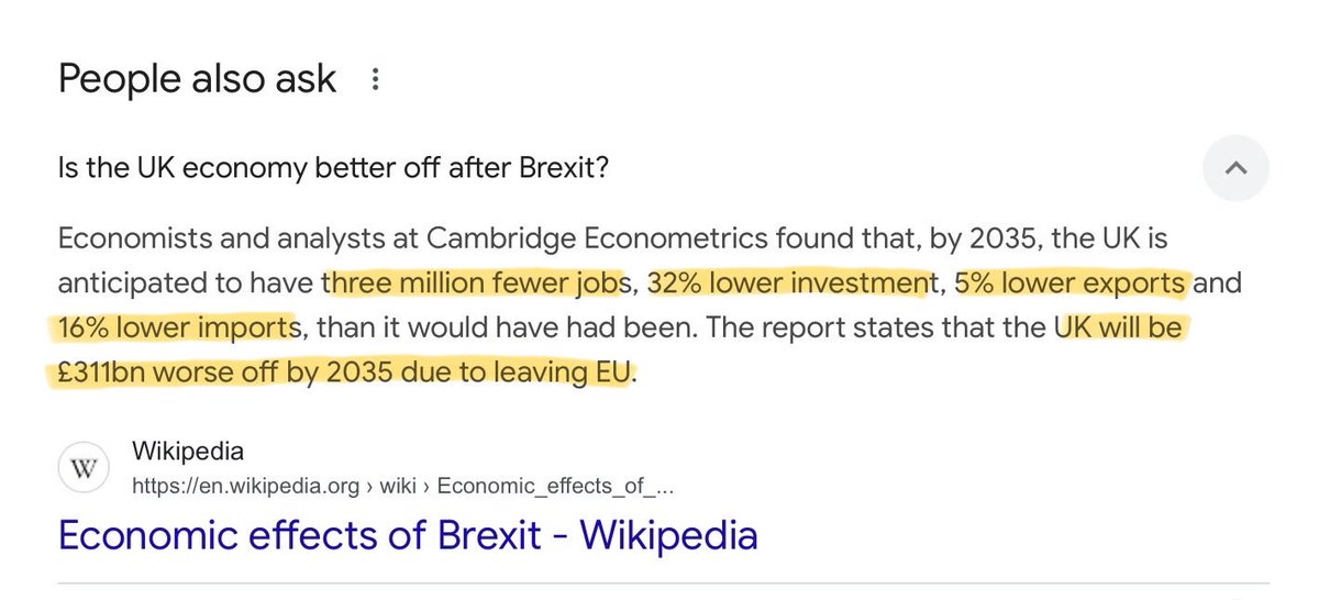 It's amazing. We predicted this but 52% of voters believed farage and Johnson - utter madness