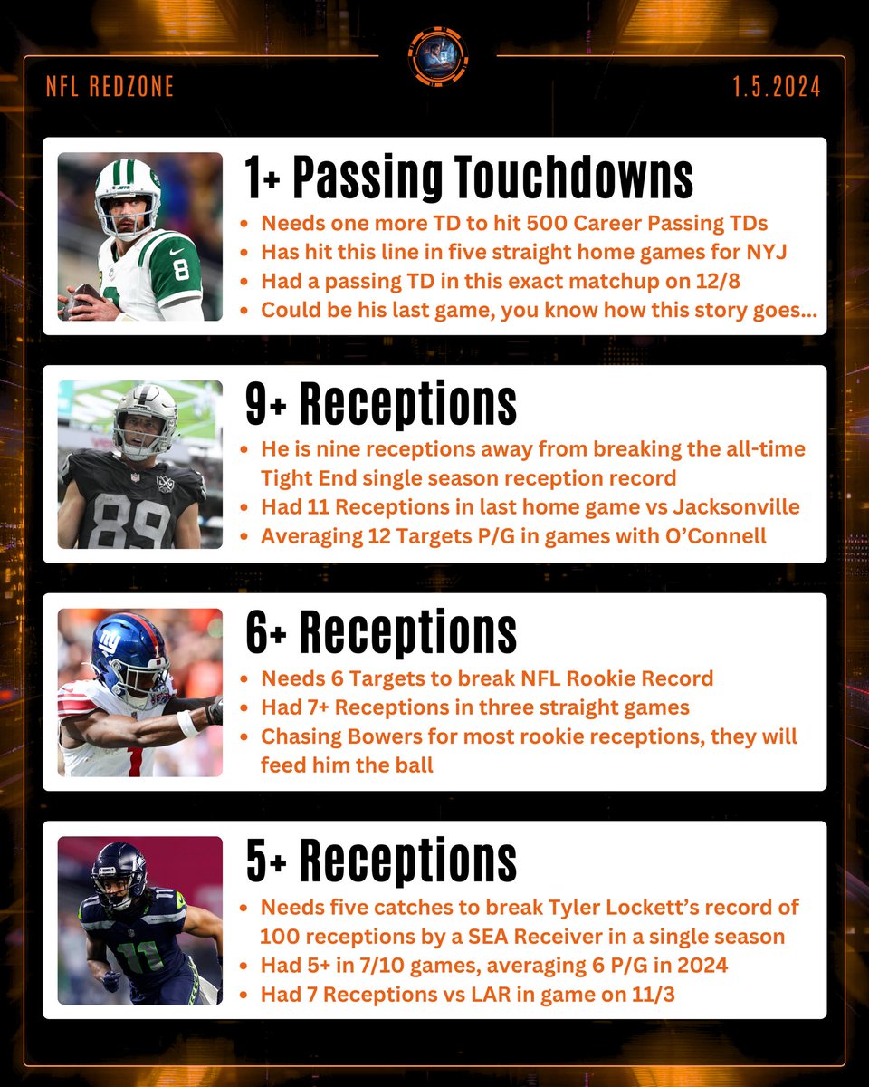 Dan’s AI Sports Picks tweet media