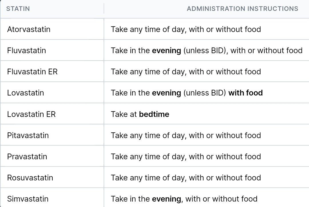 Administration instructions of Statins. 💊