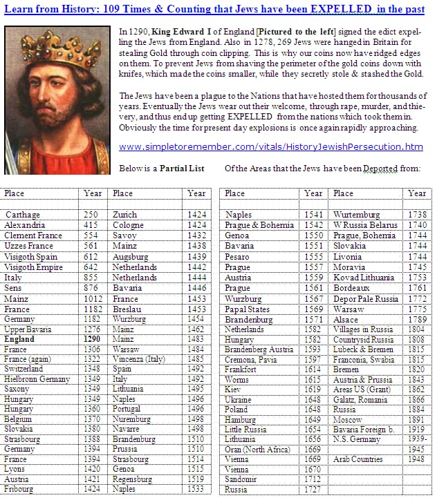 We never learn from history!