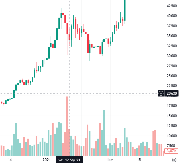 Krypto_Trener's tweet photo. Moim zdaniem w styczniu czeka nas jeszcze jedna korekta. Będzie to kilka tysięcy w dół i zacznie się rajd na $BTC, $ETH i $PEPE 
P.S 
Prawdziwy altcoinseason zacznie się po przebiciu 4200$ za $ETH
#BTC  #altcoinseason2025  #Tothemoon2025 #kryptowaluty https://t.co/5nqHGresJq