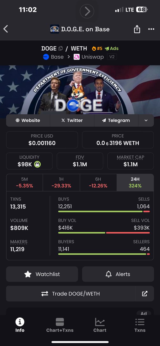 Guys, be very careful, there is a D.O.G.E. Rugpull