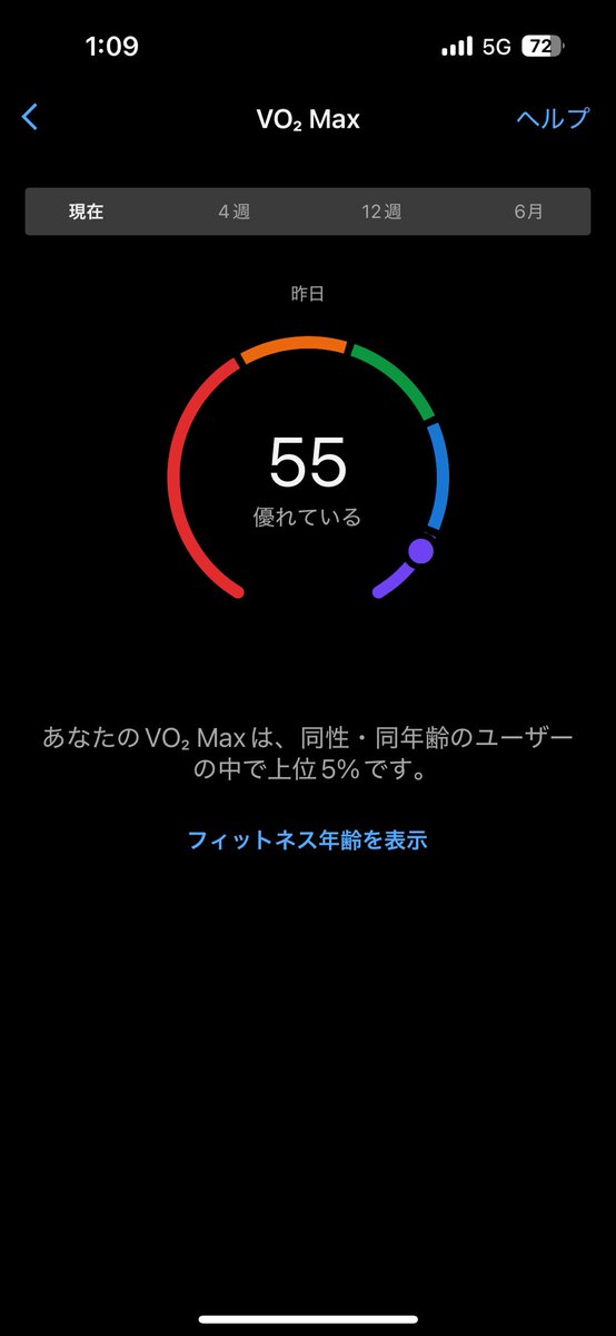 55だ。冬って上がりやすいんだろうか。