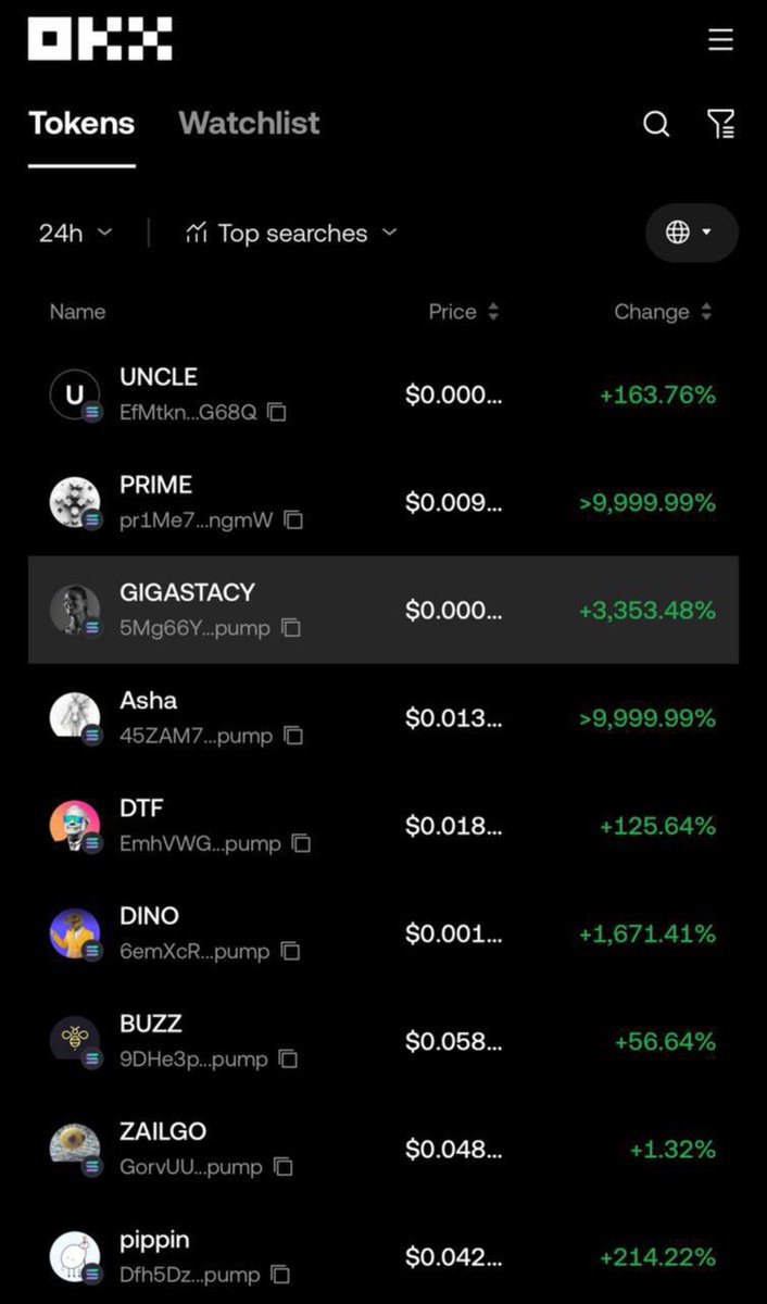 GigaStacySol's tweet photo. $GIGASTACY is a top 3 token on OKX DEX🔥

https://t.co/rR9agH8KI0 https://t.co/Jj5R10fxmE