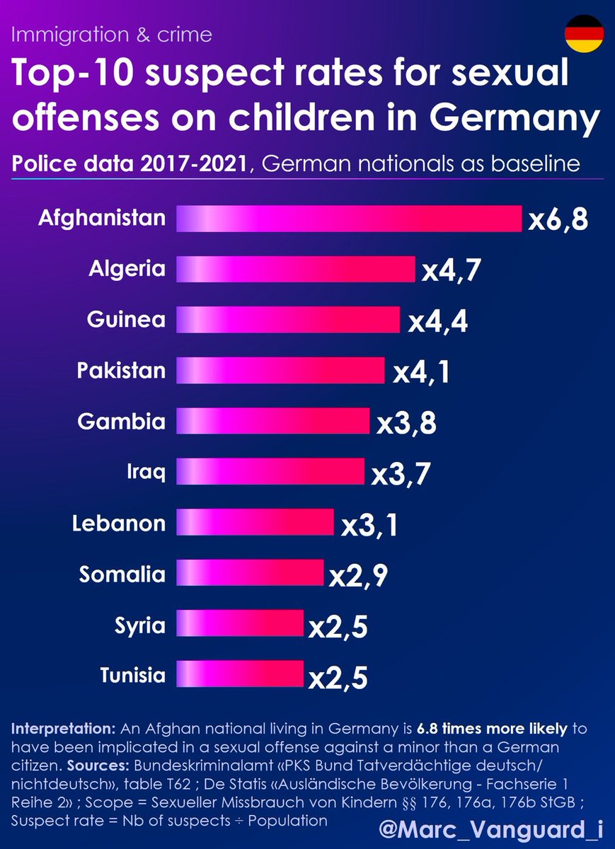 DeepBlueCrypto's tweet photo. European countries must stop open border policies now… or else risk losing their country https://t.co/MRwi7fHZsi