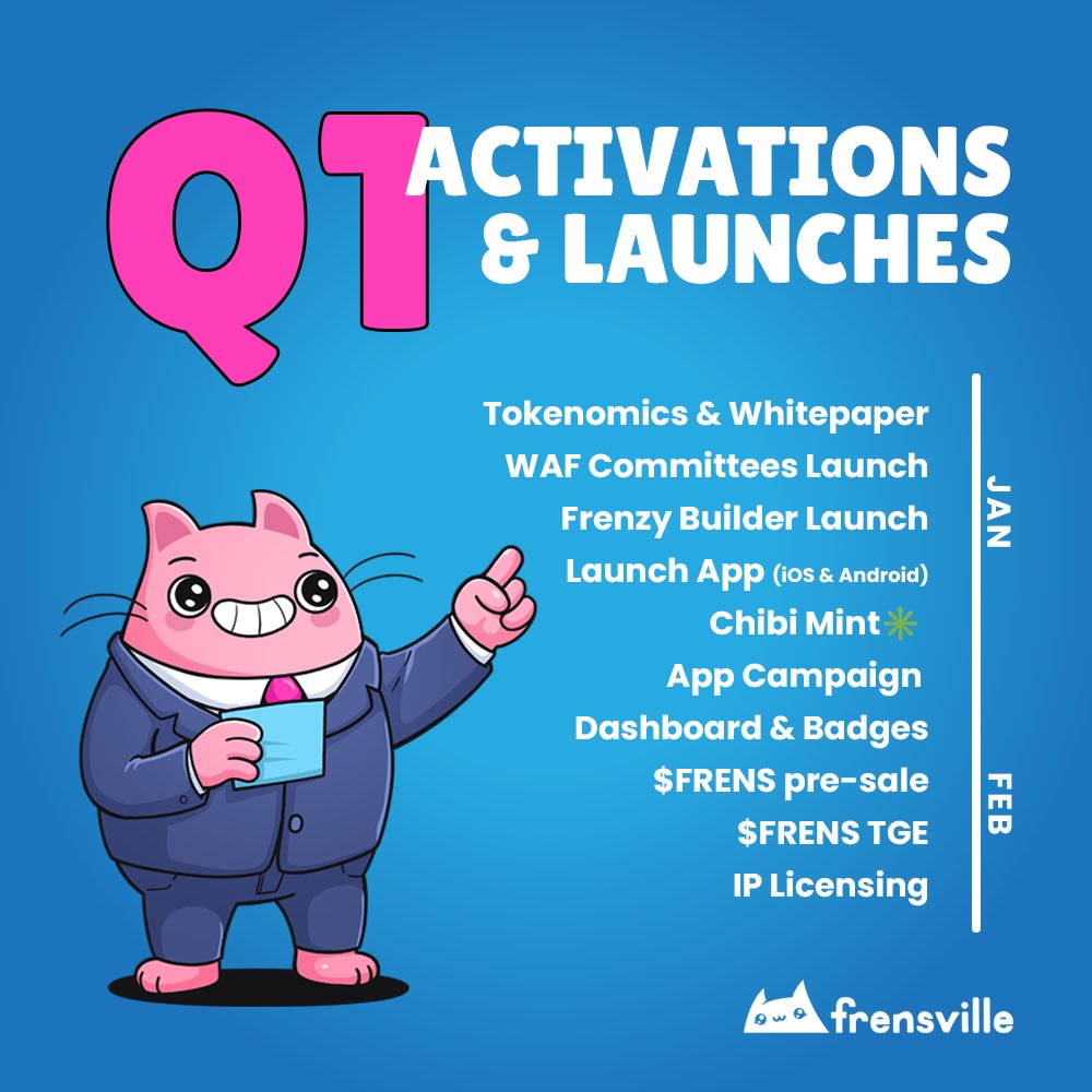 ⏰ - still early, but you’re running out of time
📝 - Q1 goals are nothing but prime
🗺️ - 10 milestones paving a path to align
🦄 - building a unicorn with vision in mind.