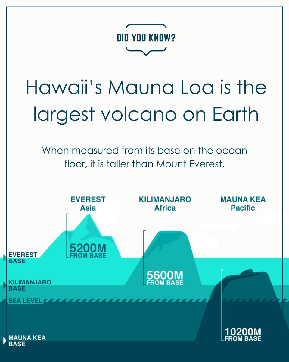 When Mount Everest gets all the attention… 😒