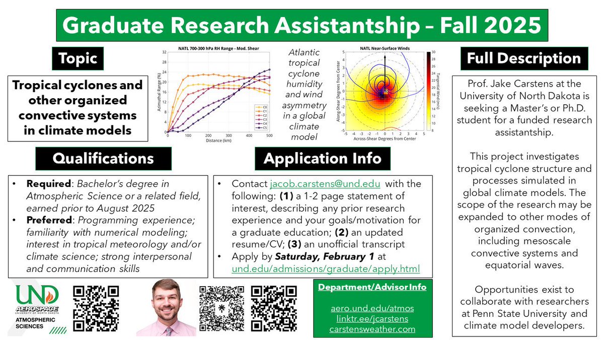 Dropping this a day earlier than planned because I'm excited... I'M LOOKING FOR A GRAD STUDENT!

Consider joining my new and growing group of sickos doing tropical weather/climate research in the Northern Plains.

Spread the word, and if you'll be at #AMS2025, let's talk!