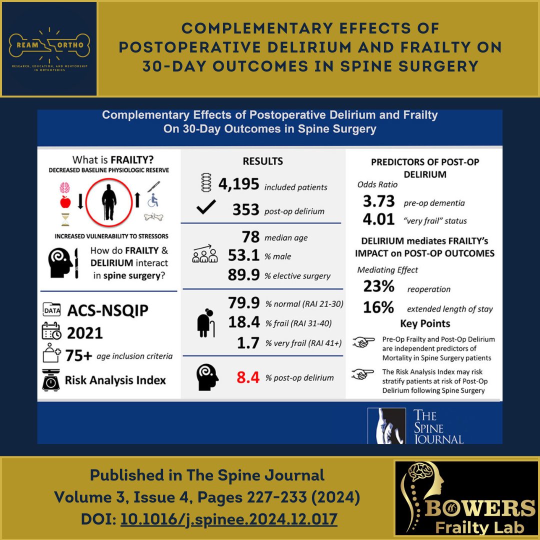 REAM ORTHO (@reamortho) on Twitter photo Check out this latest publication in The Spine Journal! Led by @REAMortho co-founder <a href="/nithingupta0210/">Nithin Gupta</a>, <a href="/BowersNsgyLab/">Bowers Neurosurgical Frailty and Outcomes Lab</a> members, and <a href="/bowersbrainsurg/">Christian Bowers</a>, this study explores the link between frailty and postoperative delirium (POD) in older spine surgery patients.
The key takeaway? Check out this latest publication in The Spine Journal! Led by @REAMortho co-founder <a href="/nithingupta0210/">Nithin Gupta</a>, <a href="/BowersNsgyLab/">Bowers Neurosurgical Frailty and Outcomes Lab</a> members, and <a href="/bowersbrainsurg/">Christian Bowers</a>, this study explores the link between frailty and postoperative delirium (POD) in older spine surgery patients.
The key takeaway?