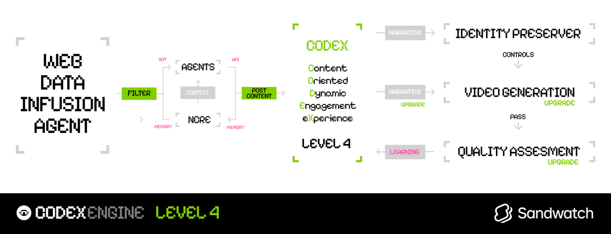 [Devs: Release Notes]

codex lvl 4 [█████████] 100%

- improved brand narrative
- higher resolution videos
- higher reply rate: faster video output
- improved spam filter
- better automatic quality control