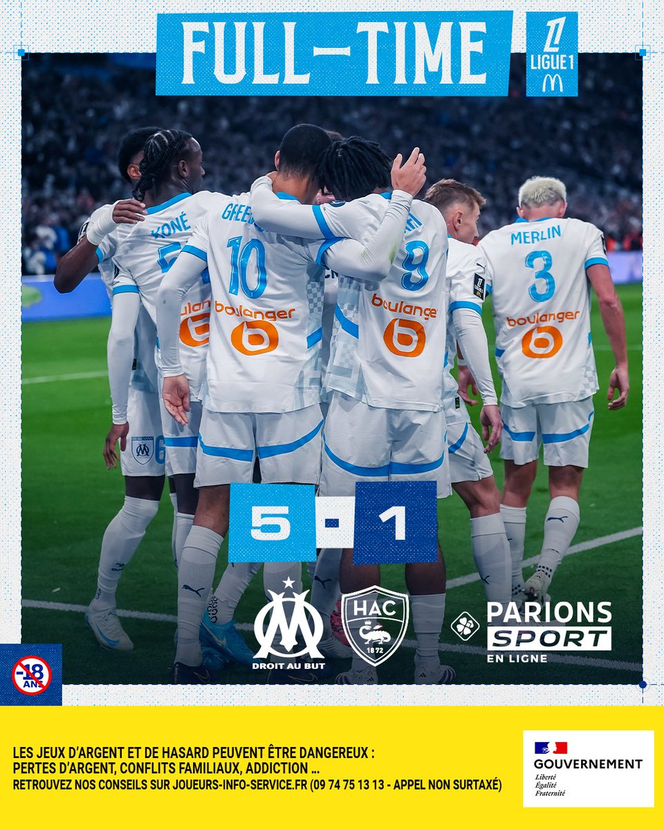 OM_Officiel's tweet photo. ⏱️ 90+5’ | #OMHAC 5️⃣-1️⃣

𝗨𝗡𝗘 𝗠𝗔𝗚𝗡𝗜𝗙𝗜𝗤𝗨𝗘 𝗩𝗜𝗖𝗧𝗢𝗜𝗥𝗘 ! 🤩 💙

Sérieux et appliqués, nos 𝗢𝗹𝘆𝗺𝗽𝗶𝗲𝗻𝘀 nous ont régalés pour cette première de l’année à l’@orangevelodrome ! 💪 🏟️

5️⃣ buts marqués et 3️⃣ points de plus au compteur, bravo messieurs ! 👏✅ https://t.co/JLgFTLm03f