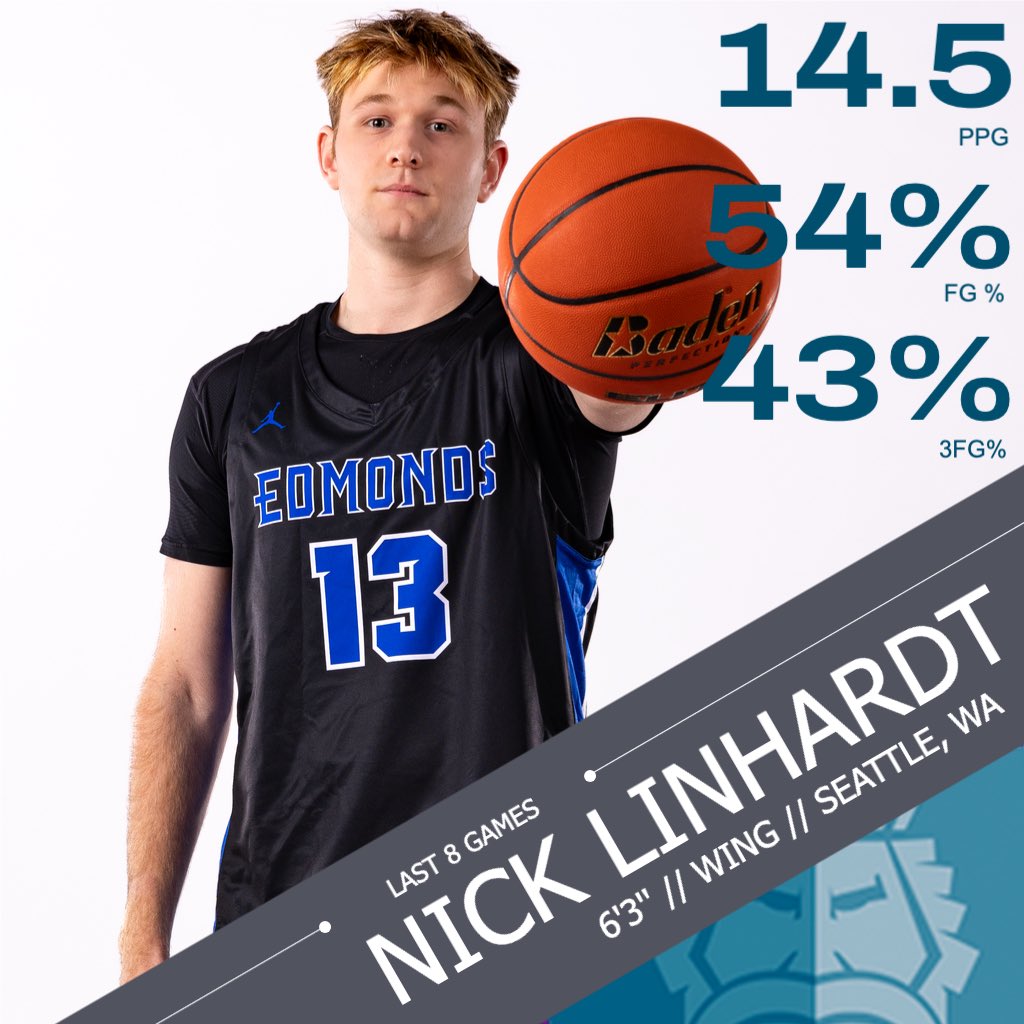 Nick Linhardt (<a href="/NickLinhardt1/">Nick</a>) has come on as of late as a consistent offensive threat.