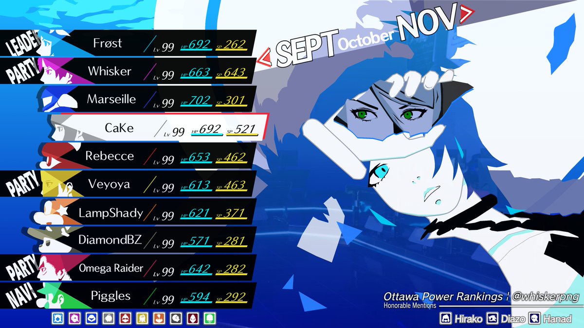 whiskerpng's tweet image. September - November Ottawa Smash Power Rankings:

1. @Frost_1192 
2. @whiskerpng 
3. @Marseille_56 
4. @iceColdCaKe 
5. @QueenRebecce_ 
6. @_Veyoya_ 
7. @LampShady53 
8. @boiz_diamond 
9. @LekuRa1der 
10. Piggles

Congrats to everyone! will be a strong 2025