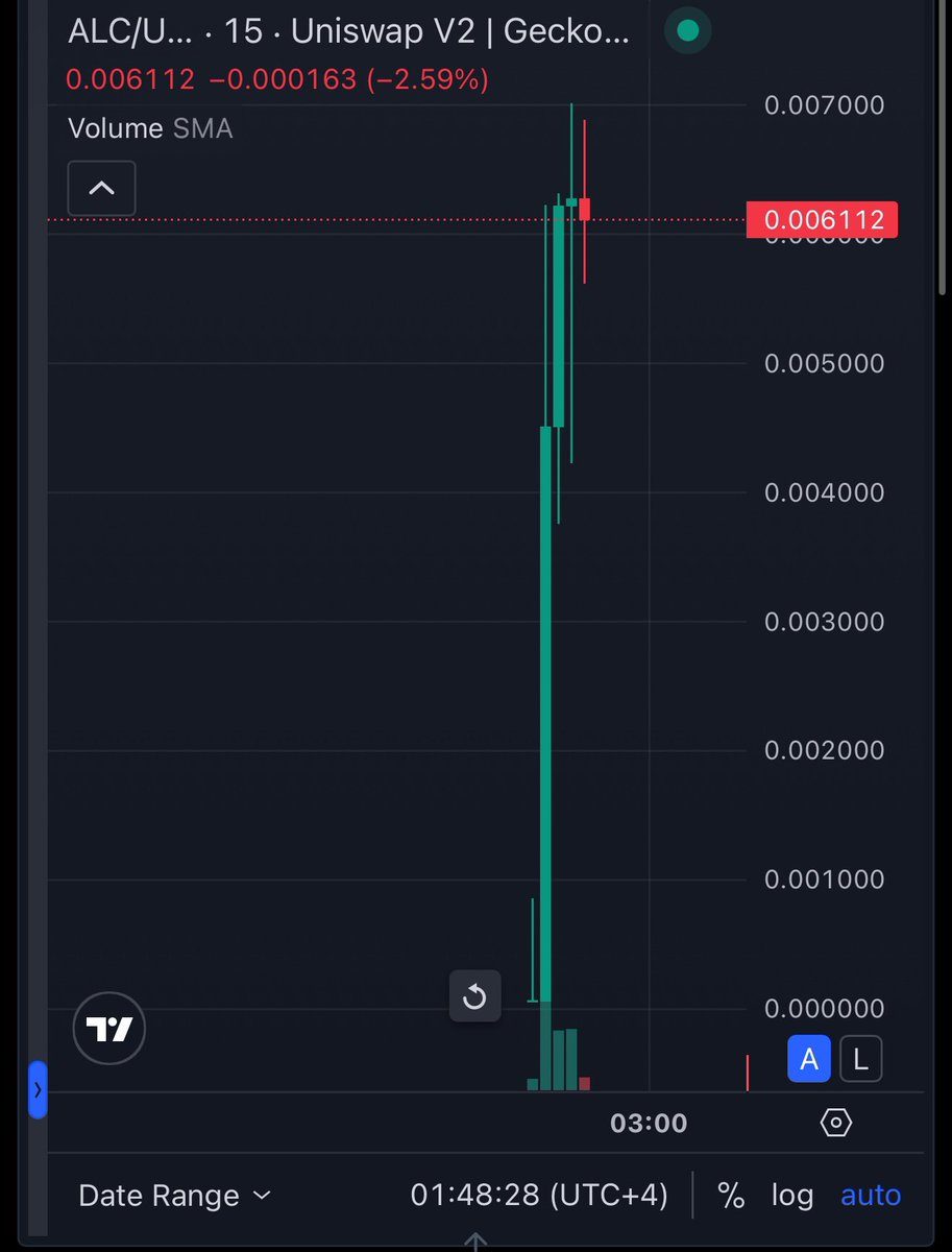 YoungBoyGems's tweet photo. Alchemy AI $ALC

Called this first mover utility Gem at 115k in my telegram (https://t.co/cK0L0IxPxH) and it is absolutely RIPPING with a 6x . Great launch by a hard working dev.

0xF0B43208255E4d83AAc55bb18348881ecB15e065

https://t.co/UWFEBFRlLV

The tech is even greater! Currently sitting around 500k and very undervalued. Just check the image below!

Alchemy AI $ALC @alchemyai_eth

Experience the transformative power of Alchemy AI, the alchemist AI assistant on Telegram. 

Key Features:
🟣 Custom AI Agents: Tailor AI capabilities to your specific needs  
🟣 Insight Generation: Unlock solutions to complex problems
🟣 Staking Platform: Take advantage of our staking platform to earn rewards while optimizing your AI experience.
🟣 Task Automation: Streamline workflows effortlessly  

Inspired by the ancient art of alchemy, we transform raw data into valuable knowledge and cutting-edge solutions. Explore new possibilities and simplify your challenges today.

Start your journey now on Alchemy AI. 

$RAI $QAI $FUSION wallets have aped

#Eth #Altcoins #Ethereum