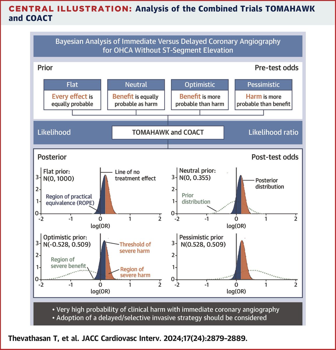 JACC Journals tweet media