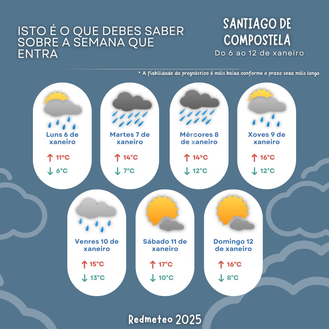 ‼️ ISTO É O QUE DEBES SABER SOBRE A SEMANA QUE ENTRA

🌧️  Xornadas inestables con chuvias, especialmente o martes e o mércores, cando os acumulados poden ser moi elevados, especialmente no prelitoral das provincias atlánticas, aínda que choverá arreo e ventará en toda #Galicia
⬇️