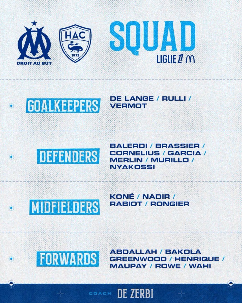 OM4LIIFE's tweet photo. Le groupe de l’OM face aux havrais ! Notons l’absence de Amine Harit pourtant apte à jouer 

#TeamOM | #OMHAC https://t.co/JOVGmIULkJ