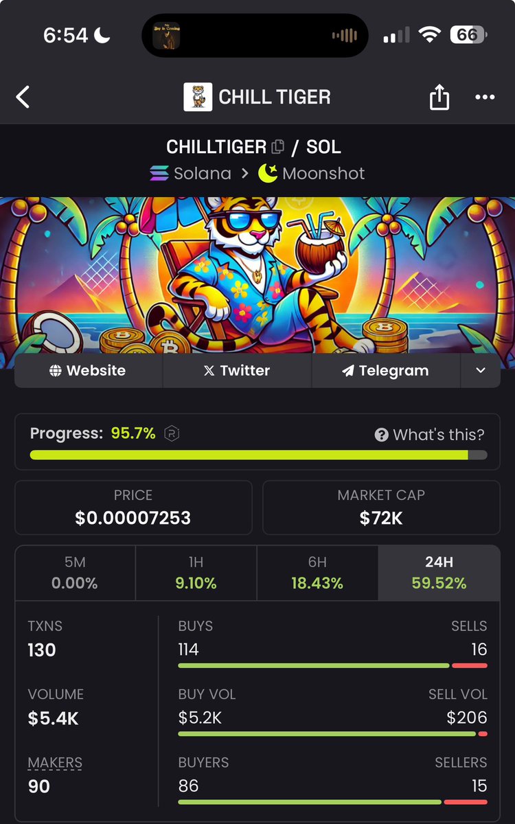 If you bought at my first call you are already 2x up on <a href="/chilltigermeme/">Chill Tiger | Solana Chain</a>