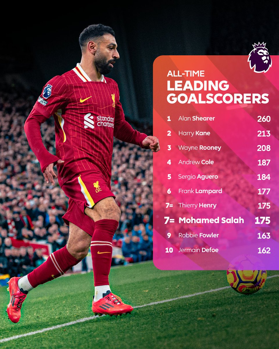 Premier League tweet media