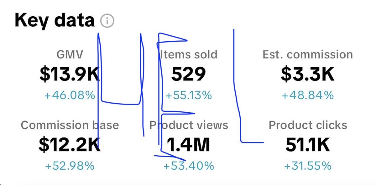 $3.3K in a day with a faceless account

Helen did the unthinkable

TikTok Shop gurus still say that faceless isn’t worth trying

But $3.3K in a day is a pretty decent wage😂

Helen has made a guide to show how you can do it as well

Retweet, like, comment “faceless” and we will