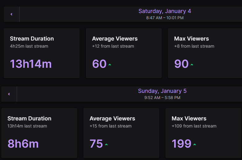 With almost a year without playing DST, with how hard it is to move away from your main game after playing it for 10 years, I appreciate a ton these numbers on a game in a very saturated category.

Thank you for still supporting me, chatting or lurking.
Small steps..