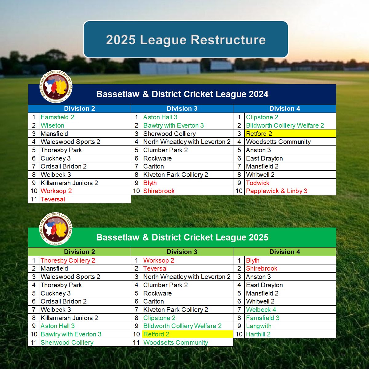Retford Cricket Club tweet media