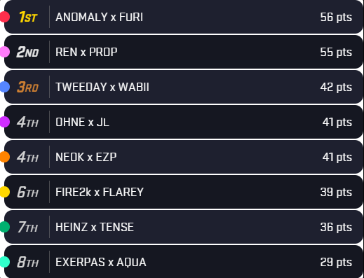 wabii-sabi (@wabsterr) on Twitter photo Placed 3rd in the <a href="/dima_wallhacks/">dima_wallhacks</a> DZ tournament!!!! YIPIIIIEEE!!!! shoutout to everyone who made this possible :D Placed 3rd in the <a href="/dima_wallhacks/">dima_wallhacks</a> DZ tournament!!!! YIPIIIIEEE!!!! shoutout to everyone who made this possible :D