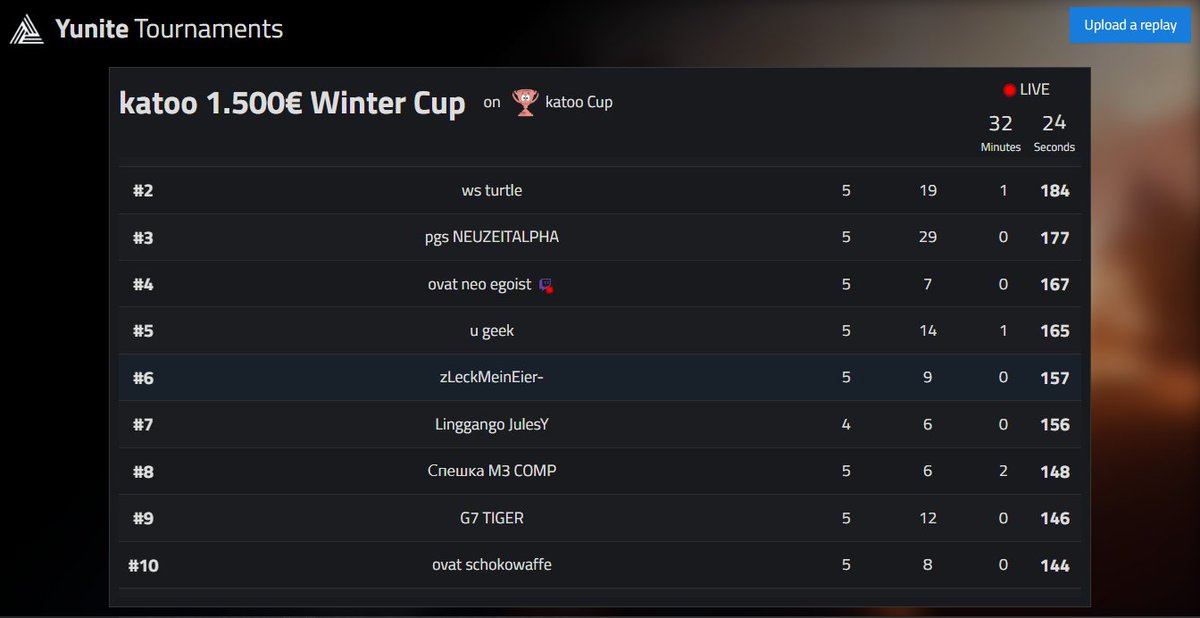 #8 +200$ <a href="/katooyoooo/">katoo</a> Cup (2x win) thank you for hosting