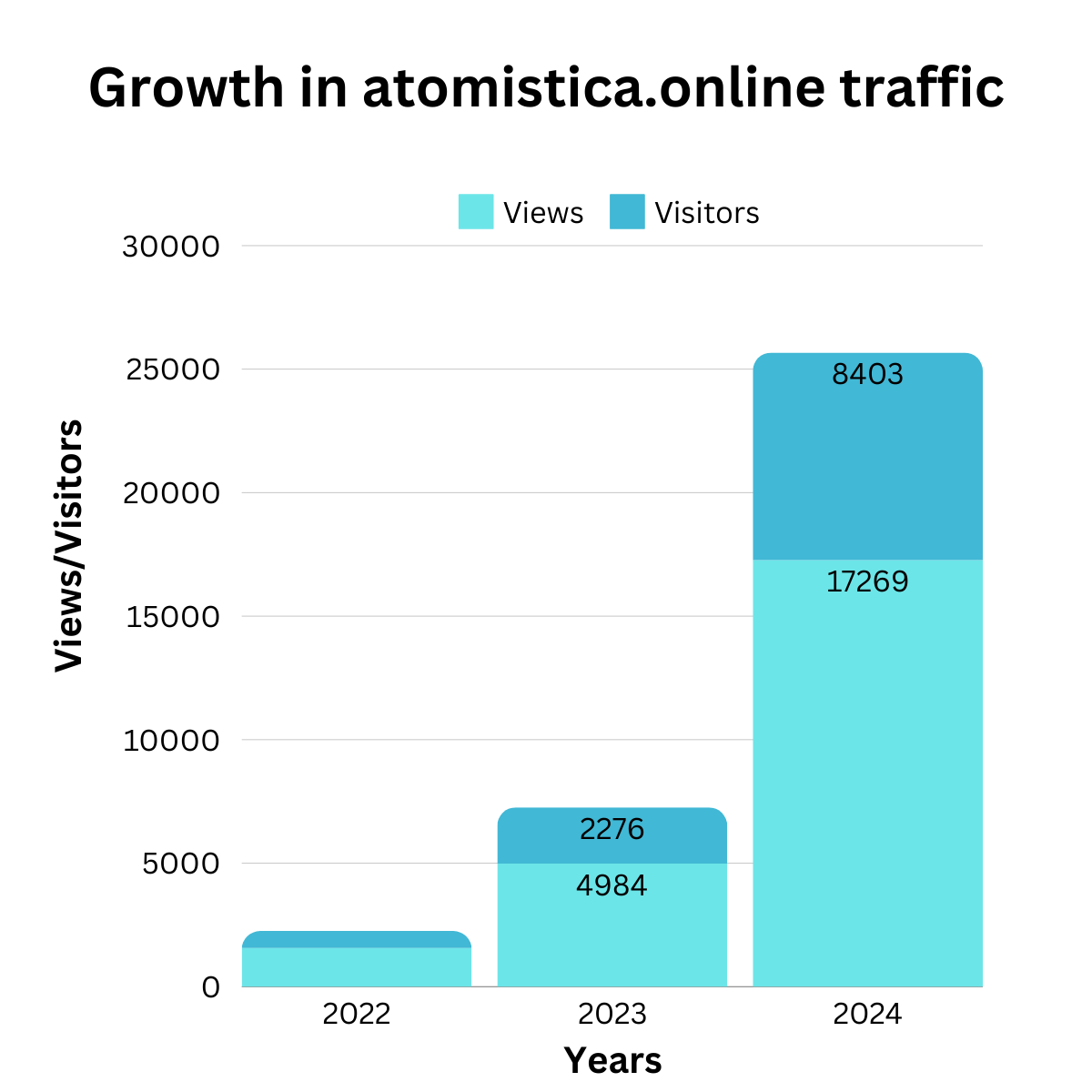 armakov's tweet photo. 2024: A year of growth for https://t.co/jegPRxAjgH
17,000+ views, 8,000+ visitors, and over 33,000 calculations performed with our tools - our biggest year yet.

We are using this opportunity to sincerely thank our users, supporters, and contributors for an amazing year. https://t.co/q5TpXDSyEA