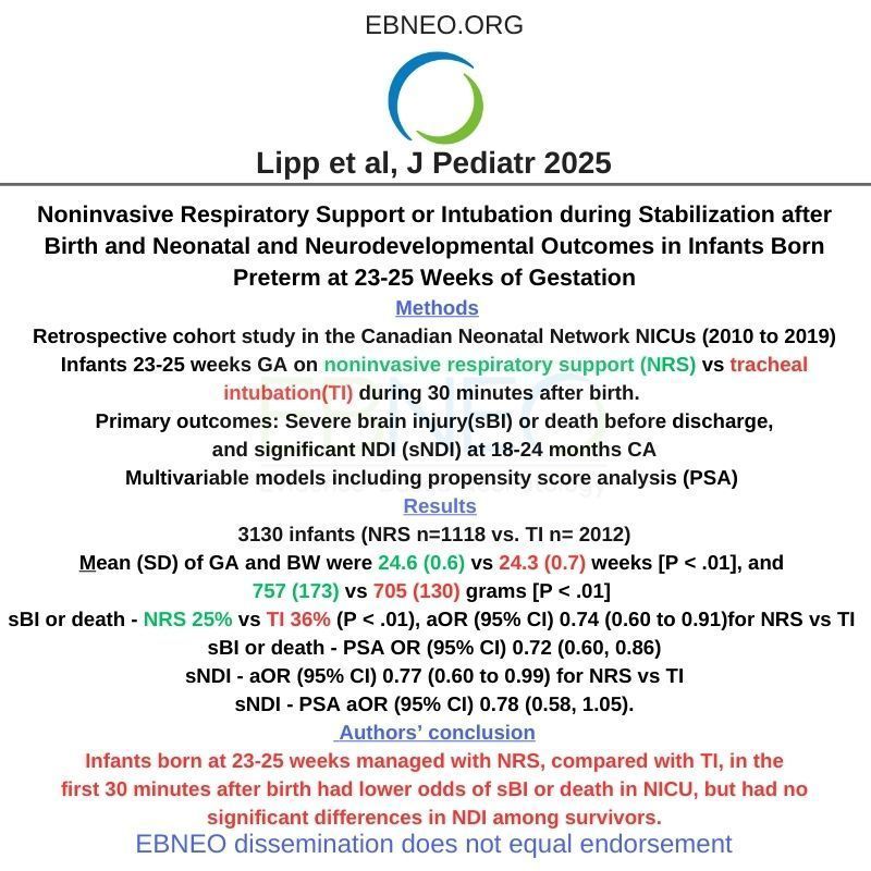 In this cohort study,Lipp et al compare neonatal outcomes &amp; neurodevelopmental outcomes between preterm infants(23–25 wks GA)managed with noninvasive respiratory support &amp; those intubated during 30 min after birth buff.ly/3WuTe8L <a href="/JPediatr/">JournalofPediatrics</a> #neotwitter #neoEBM #EBNEOalerts