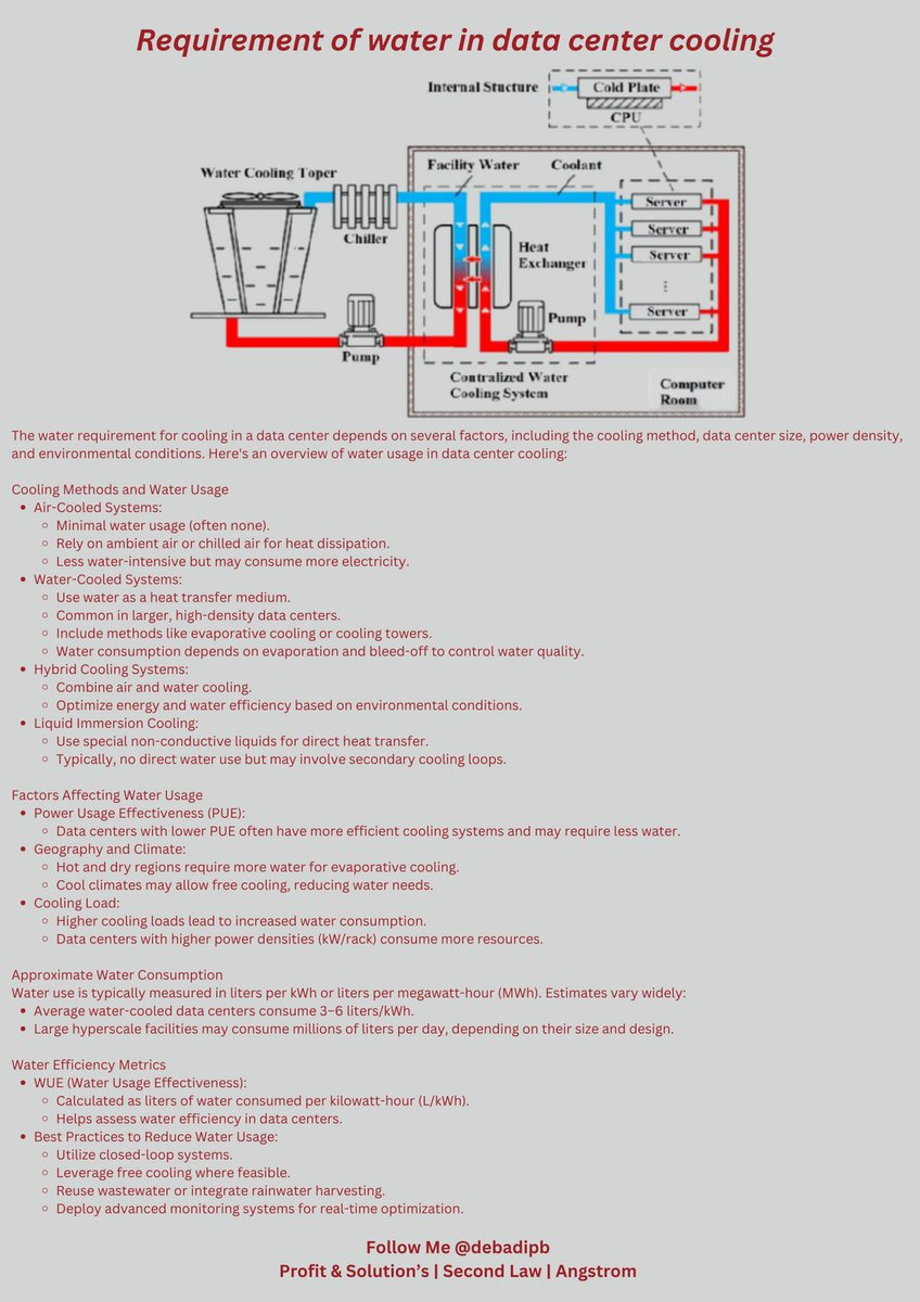 sarrah_talley__'s tweet image. #debadipb #profitsolutions