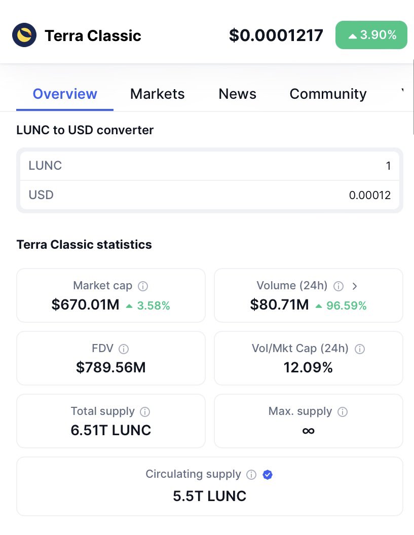 MrDiamondhandz1's tweet photo. Let’s go $LUNC! PUMP IT! 🚀🌕💎🤲🏻 #Crypto #LUNC #Crypto https://t.co/lMuK9KJylL