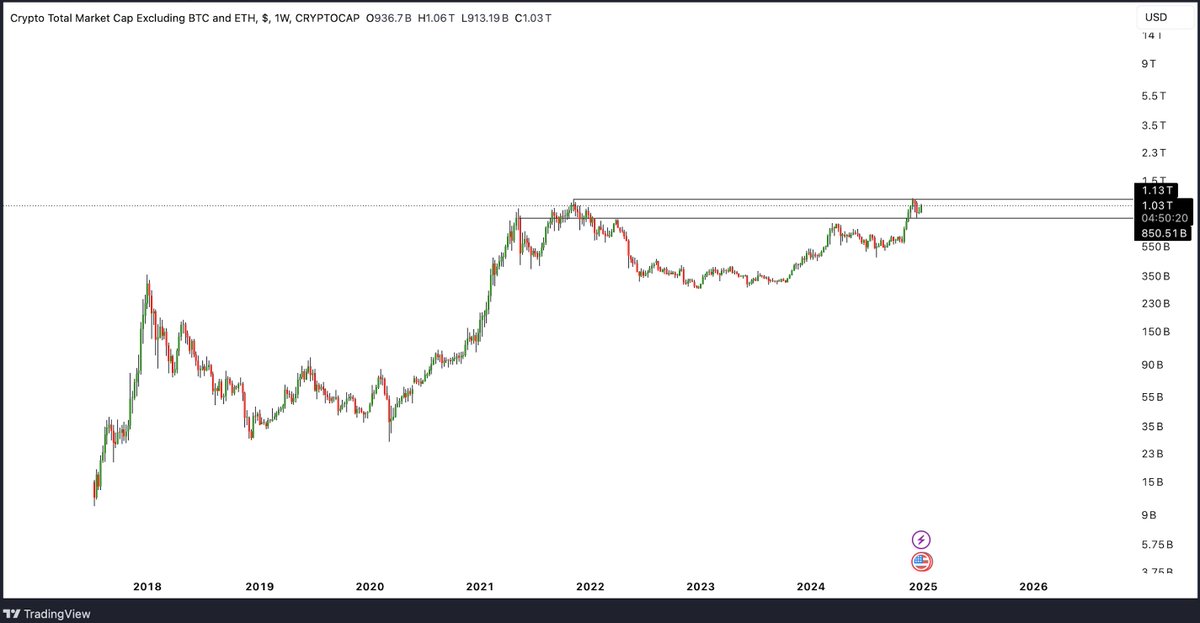It's almost degen szn.

Shitcoin price discovery is so close.
