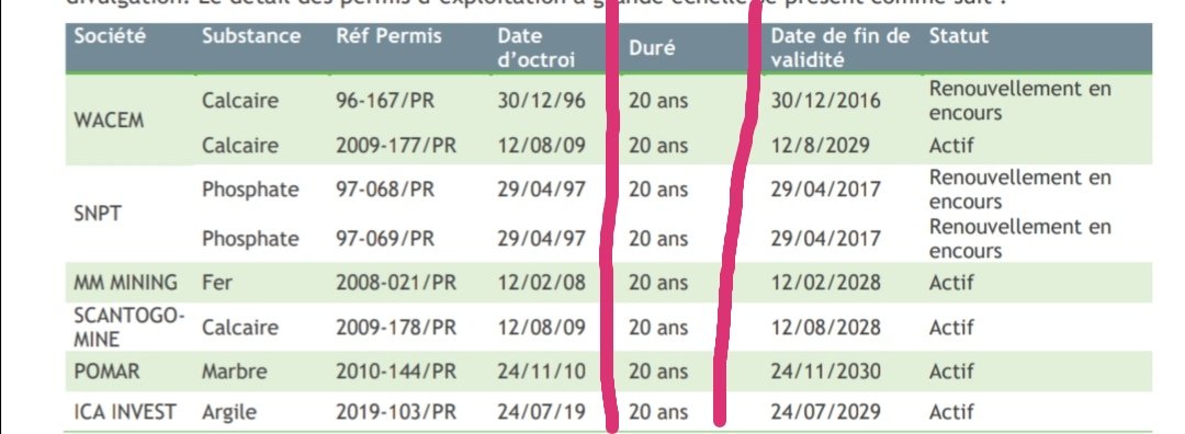 Les ressources minières exploitées au #Togo
