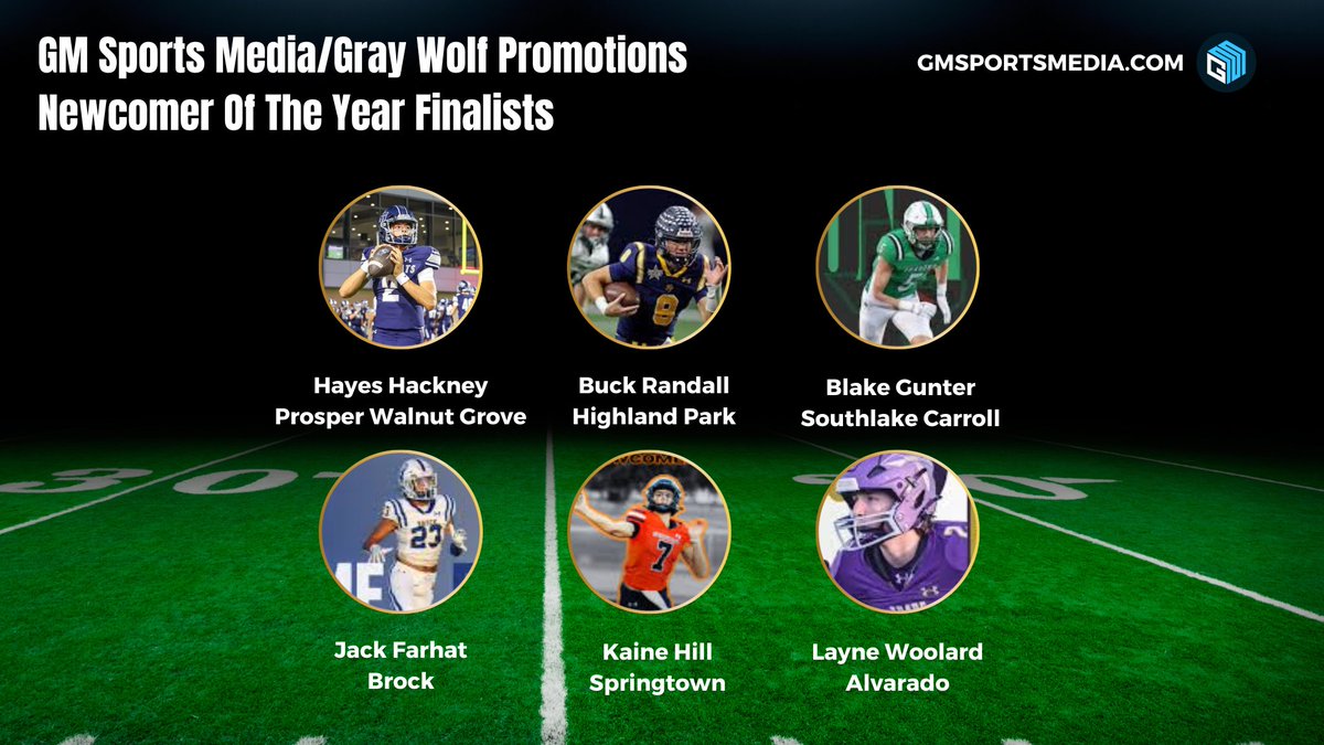 GM Sports Media (@gmsportsmedia1) on Twitter photo Introducing the finalists for our 2024 DFW High School Football All Area Newcomer Of The Year!
*THIS IS NOT A VOTE*
Award winners will be announced 1/8
#txhsfb #dfw
<a href="/Gosset41/">Brian Gosset</a> <a href="/GrayWolfPromo/">Gray Wolf Promotions</a> Introducing the finalists for our 2024 DFW High School Football All Area Newcomer Of The Year!
*THIS IS NOT A VOTE*
Award winners will be announced 1/8
#txhsfb #dfw
<a href="/Gosset41/">Brian Gosset</a> <a href="/GrayWolfPromo/">Gray Wolf Promotions</a>