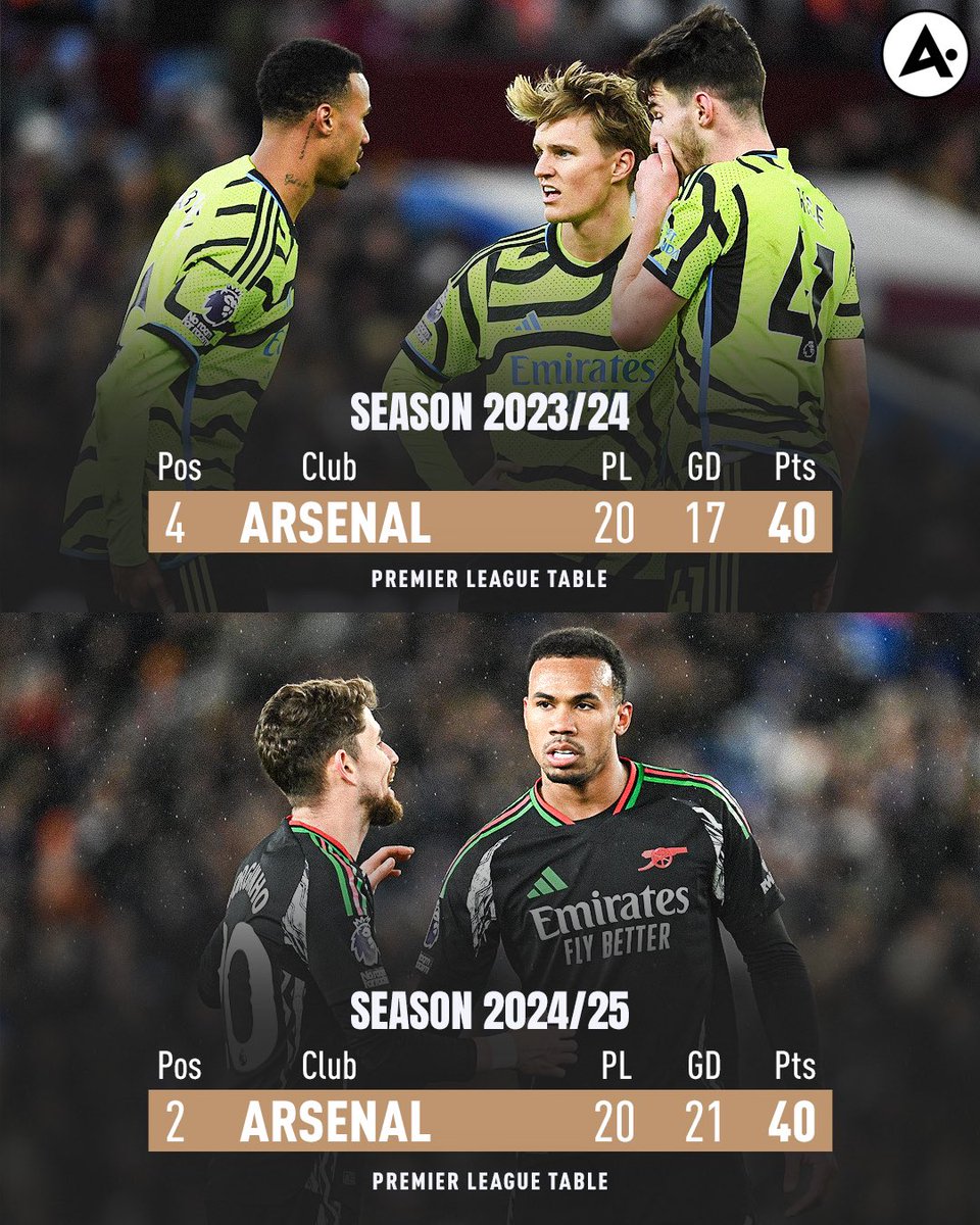 Hoy estamos en la fecha 20 con los mismos puntos que la temporada pasada. El Liverpool con 46 puntos y la temporada pasada tenia 45. Hoy tienen un partido menos.

Las lesiones y los arbitros nos estan matando pero seguimos ahí. Les juro que dios que vamos a ir hasta el final.