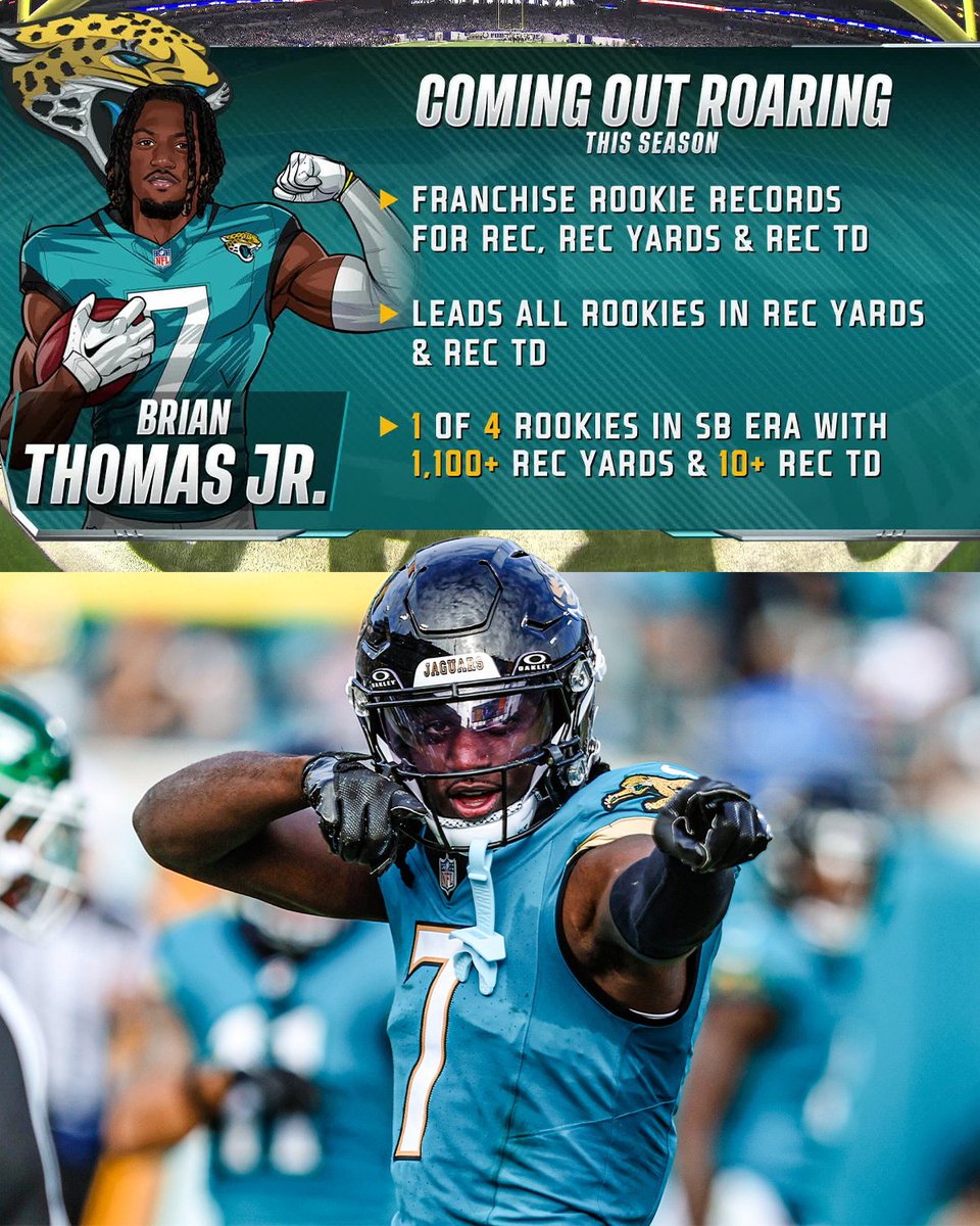 NFLonPrime's tweet image. What a rookie year for Brian Thomas Jr. 👏