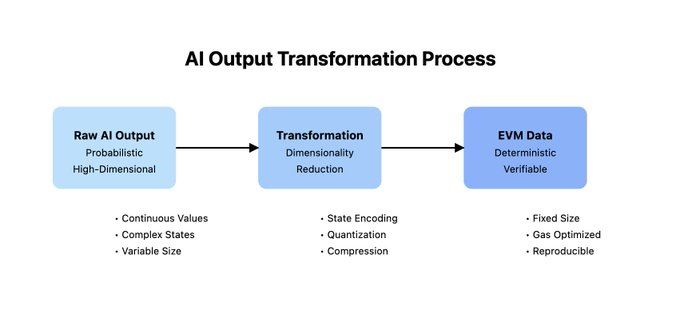 platacrypto's tweet image. Plata's  @ReiNetwork0x deep dive.
​
People will look back at this article to slap themselves for not seeing the true potential of $REI sooner.
​
I rarely have such a conviction on a project; this is reserved only for my highest-quality plays.
​
It's time to get Rei-pilled. 📃👇…