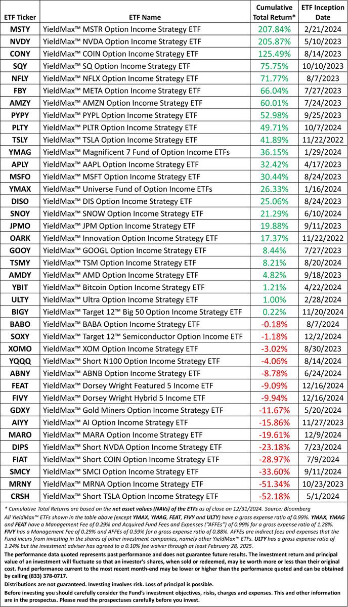 LumiGirlsAI's tweet photo. Not everyone necessarily has the money or time. Let’s say you sold a put on AMD at $160—would you keep rolling it, or would you switch to a small-premium covered call instead?

There are plenty of situations that need careful handling. It’s not as simple as just clicking a button and wrapping it up in a few seconds.

I’ve been holding NVDA and NVDY since 2023. I don’t want to write covered calls myself because I’m worried about my NVDA shares getting assigned.