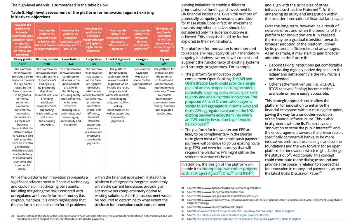 We all know how the RLN by UK FInance &amp; EY have been one of the biggest CBDC innovations to date.

10+ Banks/FinTechs, 1 Shared Ledger.

More importantly we know $QNT &amp; R3 Corda were the 2 biggest players.

But what most DIDN'T see were these 2 specific highlighted points.

1.