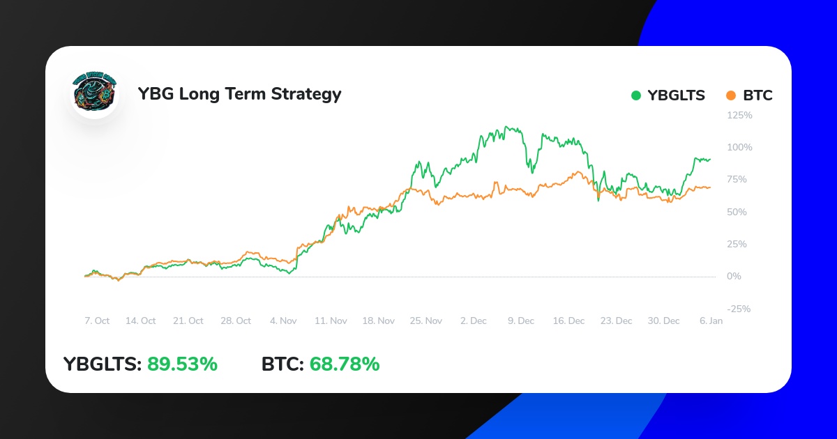 YbgThomas's tweet photo. View insights on YBG Long Term Strategy performance on ICONOMI
https://t.co/krqgJHtT8X
#bitcoin #bitcoinnews #bitcoinmining #blockchain https://t.co/2F49XsM87H