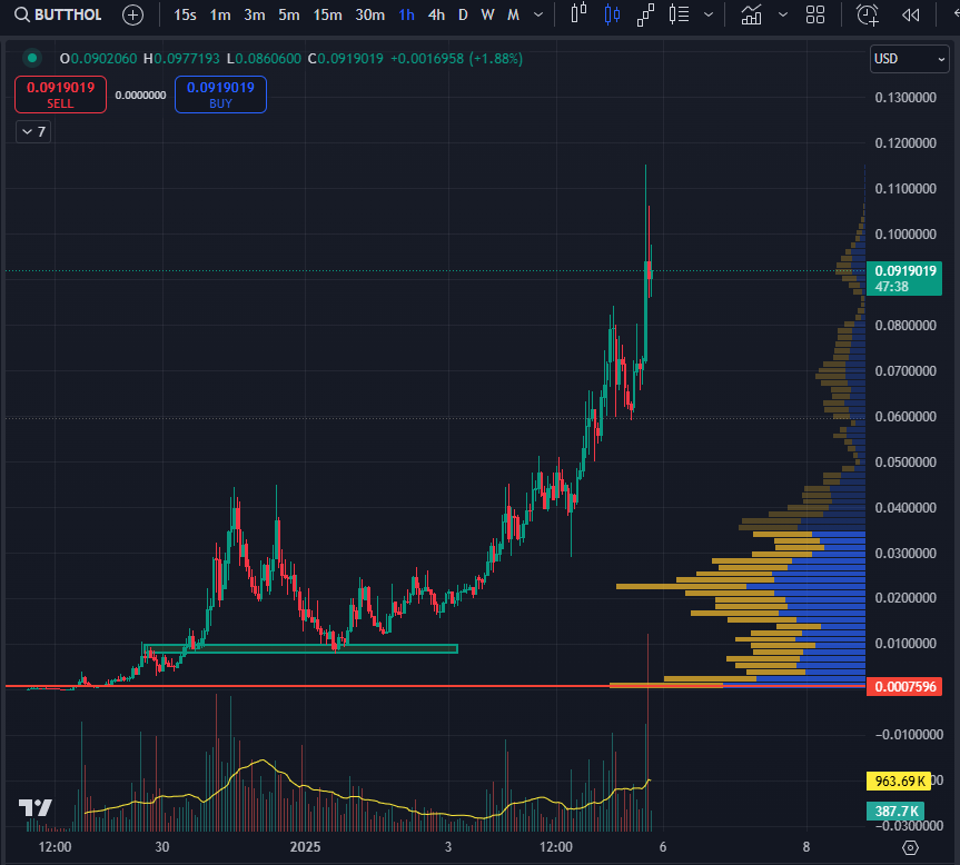 held strong as fk, ez 10x from reentry. you do not have to be early. just catch a proper correction #butthole