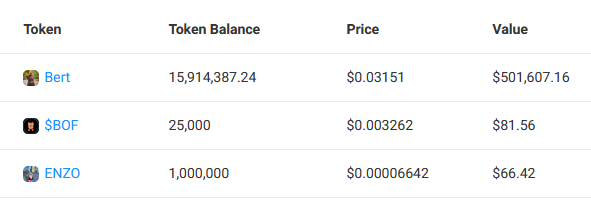 Enzo CTO (@ctoenzo) on Twitter photo Wallet address:
6u5JMHhDjQBJ9oC1ujsmcuTToR3sMyYYNxYs8yiUEGVY  
Welcome ♥️     
You are one of the top <a href="/bertcoincto/">Bert 🧸 🐶</a> holders and based on your $BERT trading history, we would love you to accept our invitation to join our community by welcoming the 0.1% supply of $ENZO that we Wallet address:
6u5JMHhDjQBJ9oC1ujsmcuTToR3sMyYYNxYs8yiUEGVY  
Welcome ♥️     
You are one of the top <a href="/bertcoincto/">Bert 🧸 🐶</a> holders and based on your $BERT trading history, we would love you to accept our invitation to join our community by welcoming the 0.1% supply of $ENZO that we