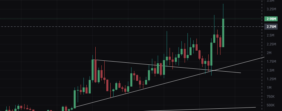 BmjCrypt0_'s tweet photo. new ATH for trump pump too while we're at it

$tp https://t.co/FriXt2mXgx