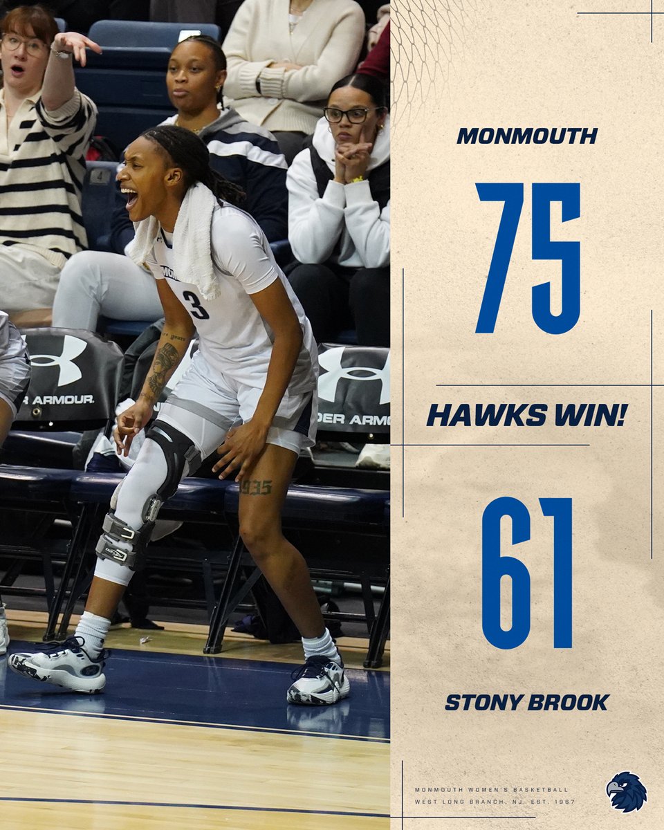 Monmouth Hawks (@monmouthhawks) on Twitter photo FIRST CONFERENCE W!
<a href="/monmouth_wbb/">Monmouth Women's Basketball</a> puts up a season high in points!
#FlyHawks FIRST CONFERENCE W!
<a href="/monmouth_wbb/">Monmouth Women's Basketball</a> puts up a season high in points!
#FlyHawks