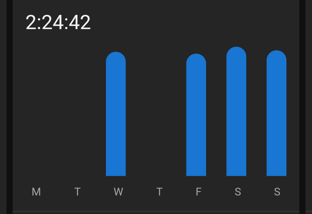 I've never run so much in a week in my life. Trying to better ask I turn 51 years old and realize I can't hope my genetics keep me healthy. Thanks to <a href="/Nebs_Sergal/">Nebs💙 🔜 MFF</a> <a href="/CypherDerg/">Cypher</a> <a href="/TyTyCub/">Ty Ty</a> and <a href="/TavvyTiggy/">Tav Tiggy</a> for encouraging (ie. "Guilting" me ;) ) into running more frequently.