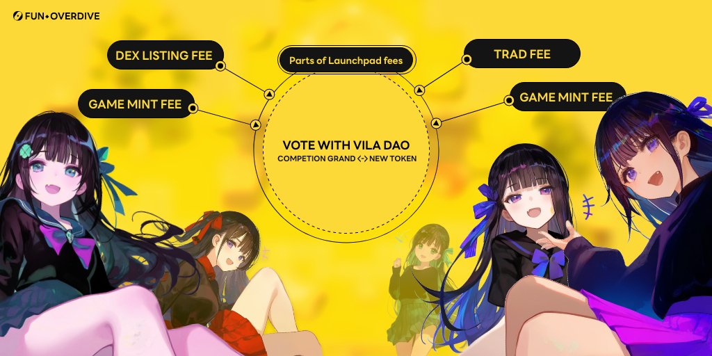 NOW WE DIVE FIRST STEP

We don't want to throw a CA and pumpdump it one time.

We need to explain our creator ecosystem philosophy in the long run for a more solid community.

So we start with a Airdrop quest.
🌊 fun.overdive.xyz/point

service is running on a BaseSepolia, and